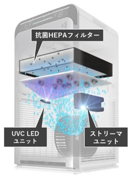 ダイキン空気清浄機 - 福岡でエアコン工事・修理ならダイキンプロ