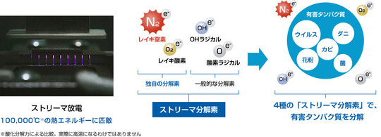 ダイキン空気清浄機 - 福岡でエアコン工事・修理ならダイキンプロ