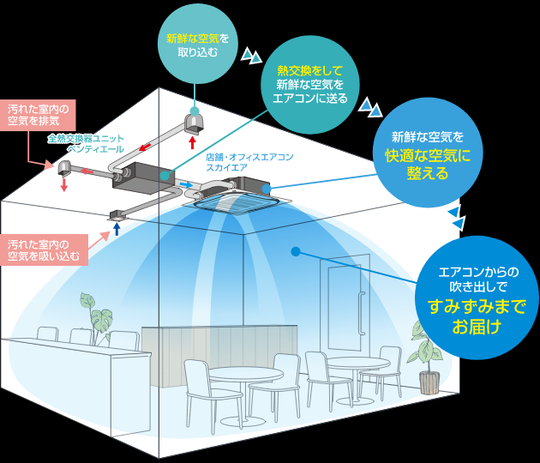 新型コロナウイルスの助成金・補助金の空気清浄機とオゾン発生装置